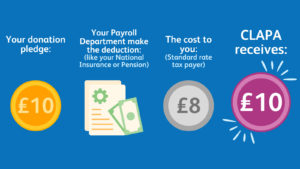 How Payroll Giving works